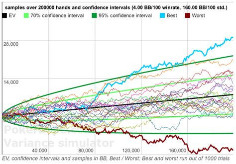 poker variance calculator|calculadora de varianza poker.